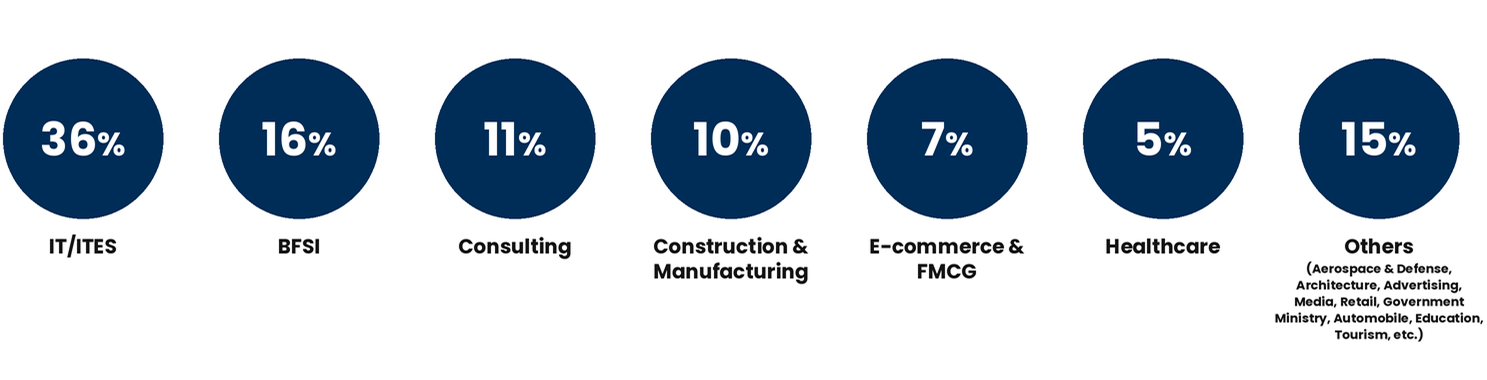 Pre-MBA Industries Pre-MBA Industries