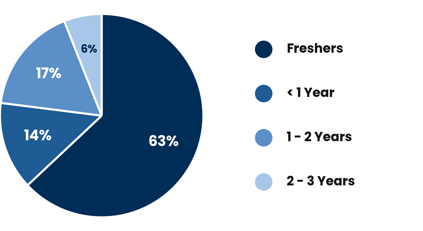 Undergraduate Specialization Undergraduate Specialization