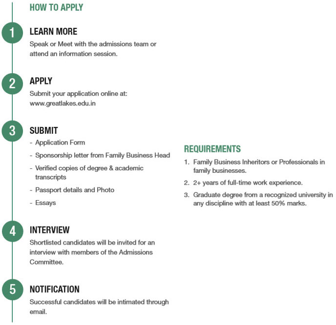 Admissions