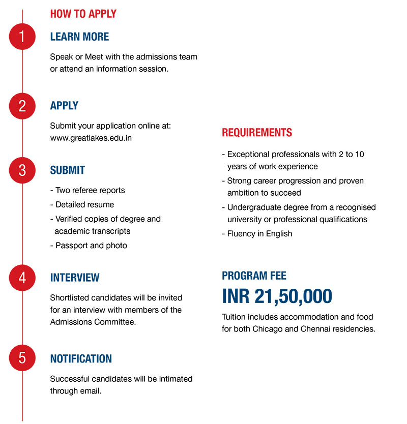 Admissions