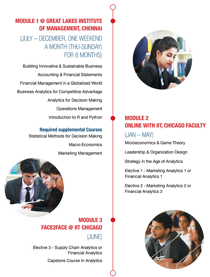Curriculum