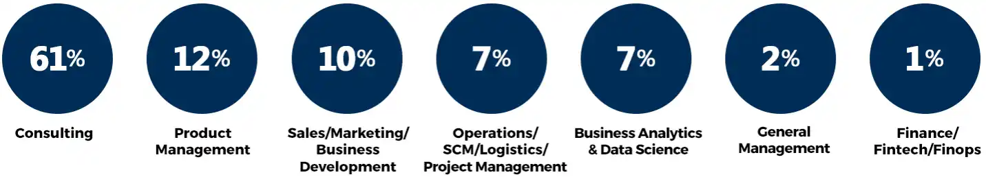 Functional Classification