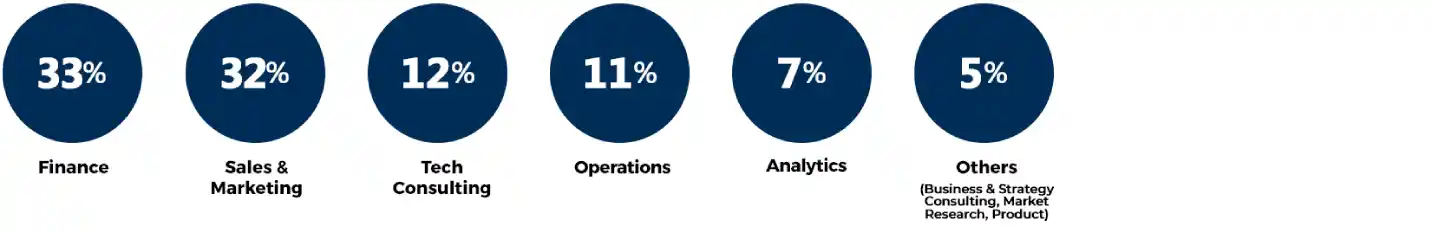 Functional Classification
