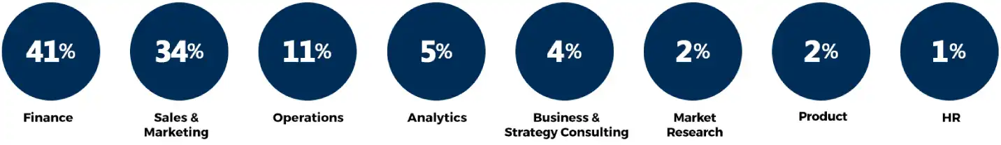 Functional Classification