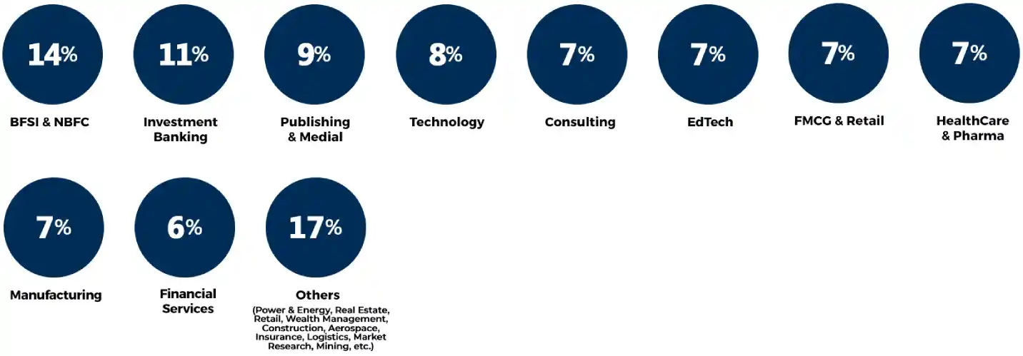 Industry Classification