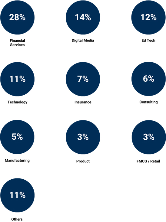 Industry Classification