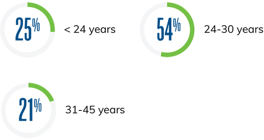AGE