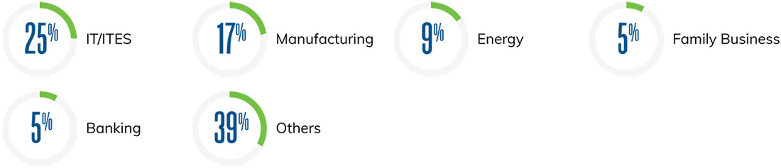 Industry Diversity