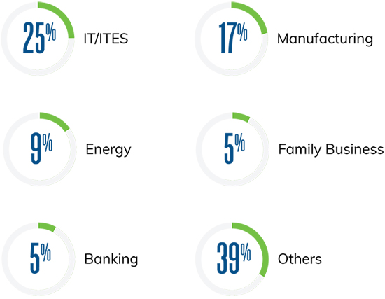 Industry Diversity