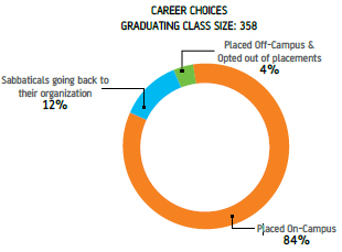 PGPM 2014 Final Placement Snapshot