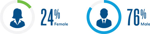 Demographics Demographics