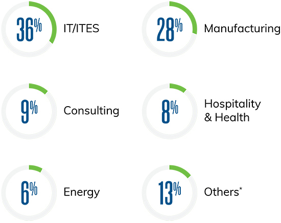 Industry Diversity Industry Diversity