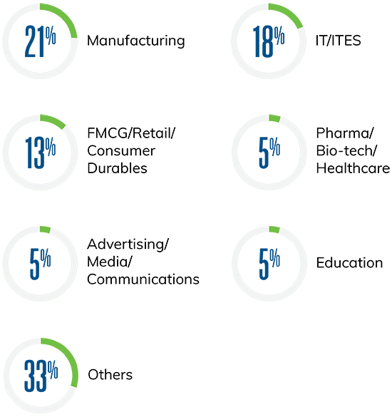 Industry Diversity
