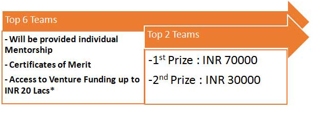 Benefits to winners: