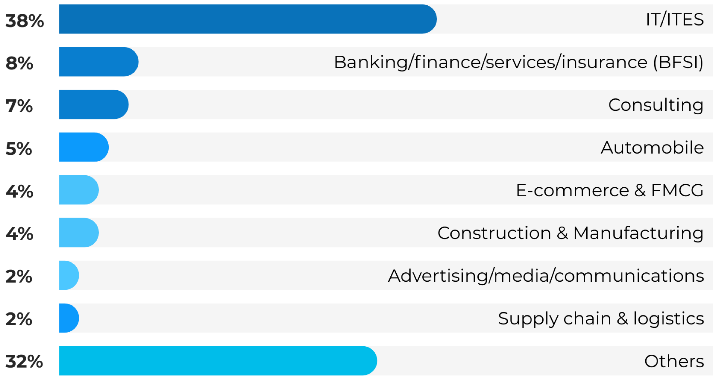 Pre-MBA Industries Pre-MBA Industries