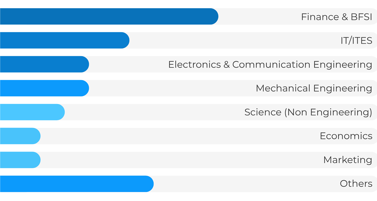 UG Specialisations UG Specialisations