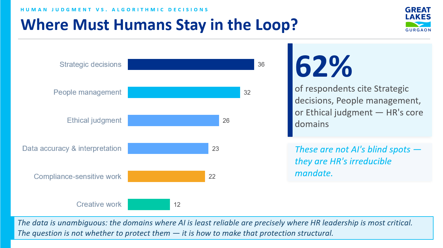 Agentic AI Readiness – Survey Report