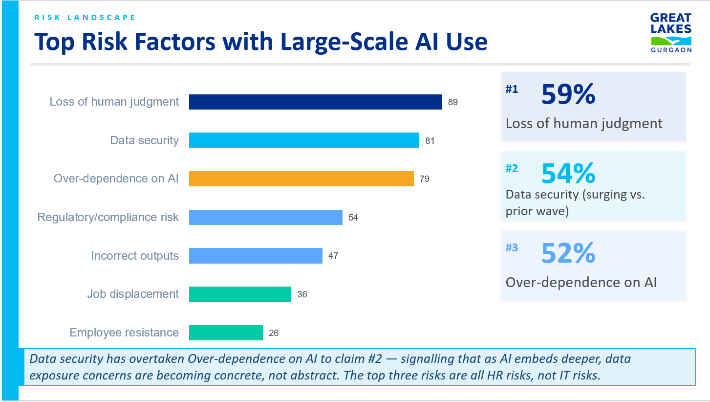 Agentic AI Readiness – Survey Report