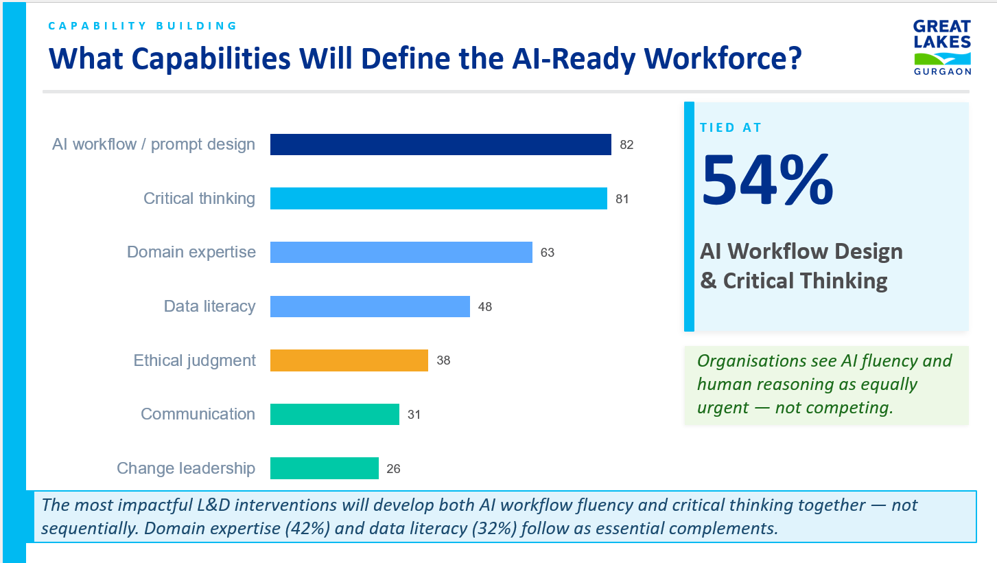 Agentic AI Readiness – Survey Report