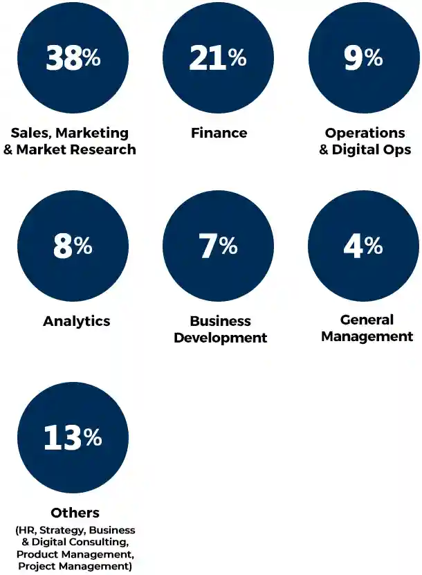 Function Classification Function Classification