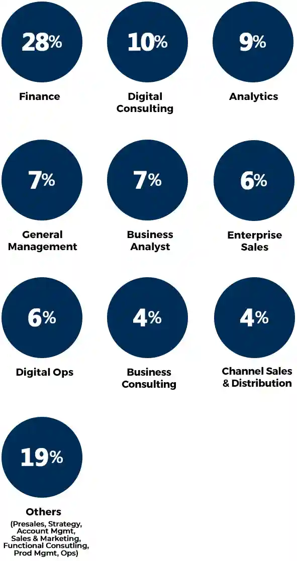 Functional Classification Functional Classification