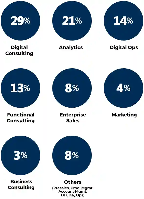 Functional Classification Functional Classification
