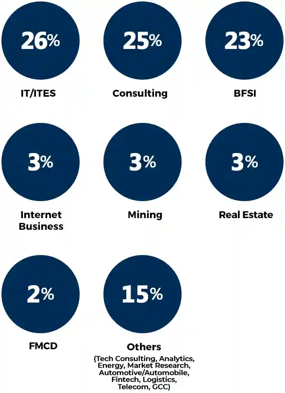 Industry Classification Industry Classification