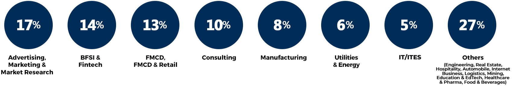 Industry Classification Industry Classification