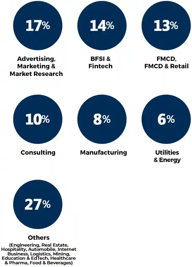 Industry Classification Industry Classification