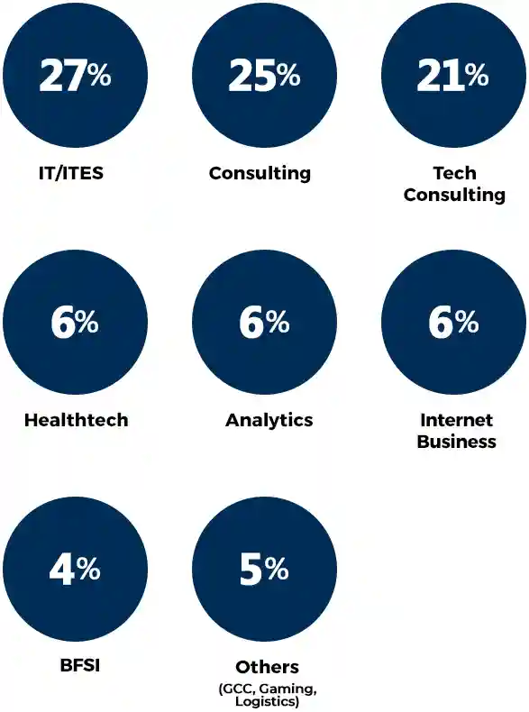 Industry Classification Industry Classification