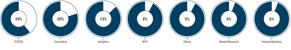 Industry Classification Industry Classification