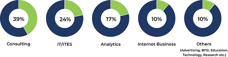 Industry Classification