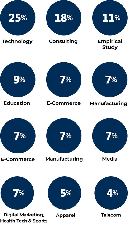 Industry Classification