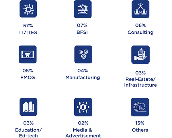 Industry Diversity (PRE-MBA) Industry Diversity (PRE-MBA)