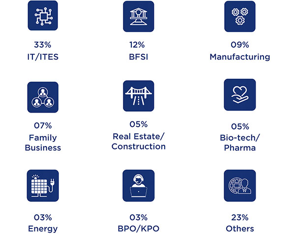 Industry Diversity (PRE-MBA)