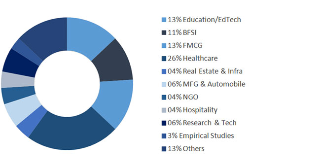 Industry Classification Industry Classification