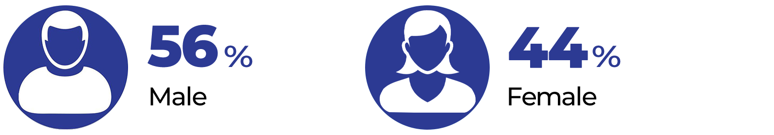 Male Female Male Female