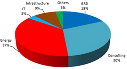 Industry Classification Industry Classification
