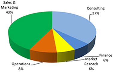 Role Classification Role Classification