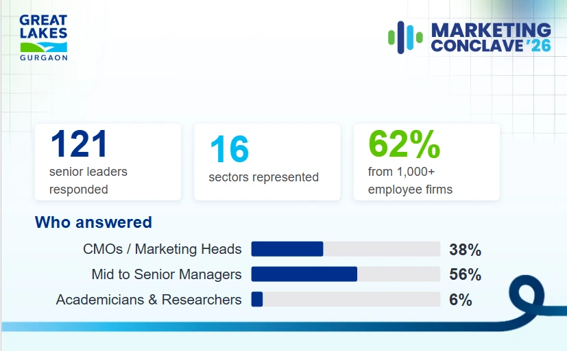 Agentic AI Readiness – Survey Report Panel 1: Exploring “AI & the Future of Talent Management”