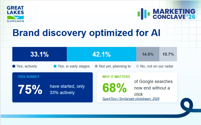Agentic AI Readiness – Survey Report Agentic AI Readiness – Survey Report