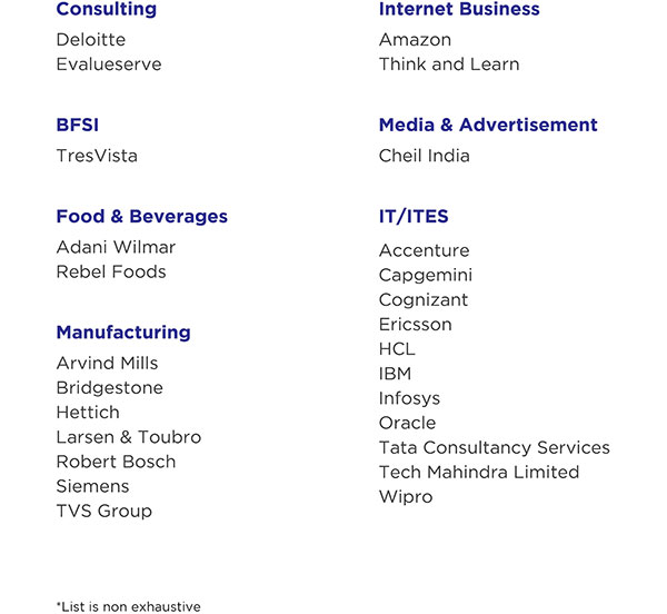 Some Organizations Our Students Come From* Some Organizations Our Students Come From*