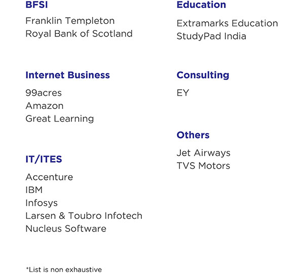 Some Organizations Our Students Come From*