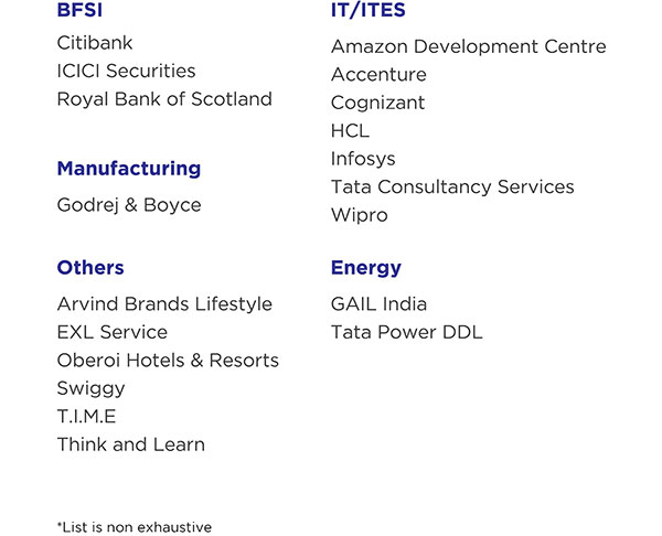 Some Organizations Our Students Come From* Some Organizations Our Students Come From*