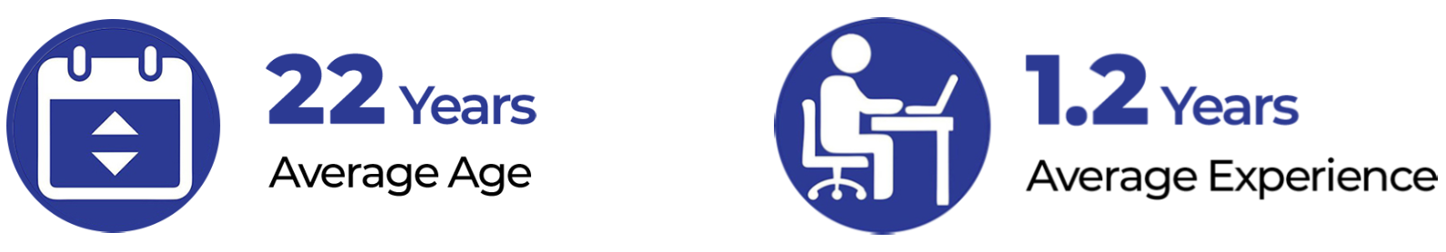 Work ex & Age Work ex & Age