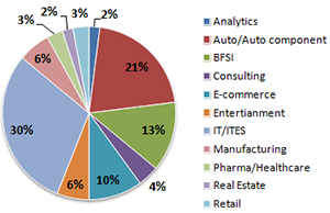 Summer Placement Report | Great Lakes Institute of Management