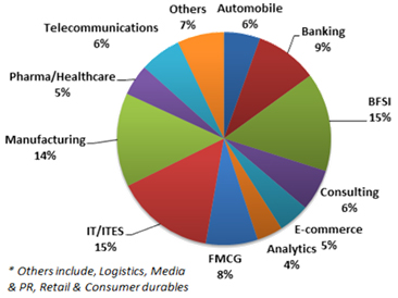 Industry Classification Industry Classification